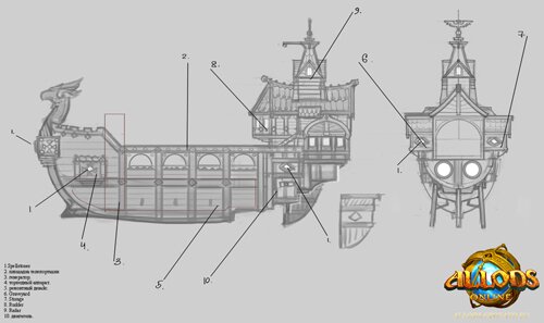 Astral Ship Blueprint in Allods Online